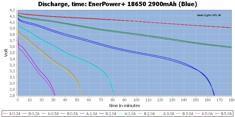 EnerPower+%2018650%202900mAh%20(Blue)-CapacityTime